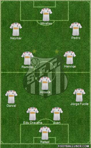 Santos FC Formation 2012