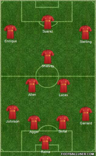 Liverpool Formation 2012