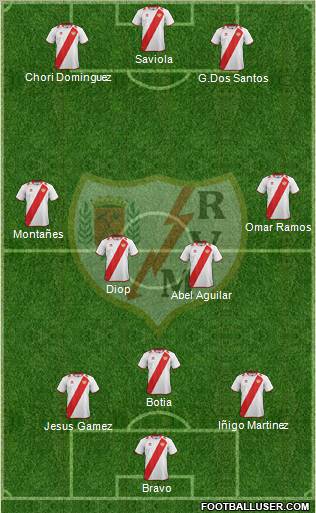 Rayo Vallecano de Madrid S.A.D. Formation 2012