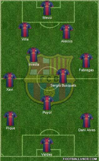 F.C. Barcelona Formation 2012