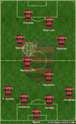 CR Flamengo Formation 2012