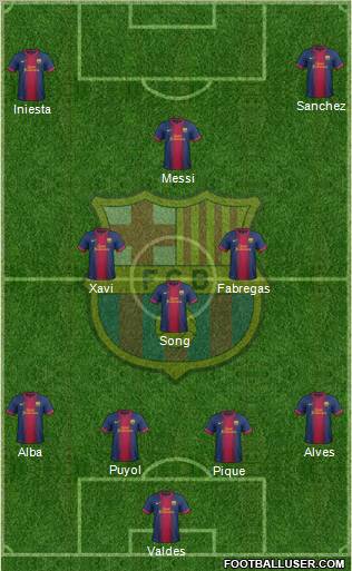 F.C. Barcelona Formation 2012