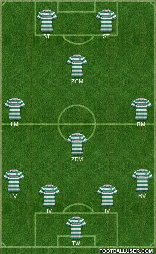 Celtic Formation 2012