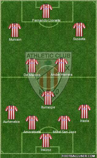 Bilbao Athletic Formation 2012