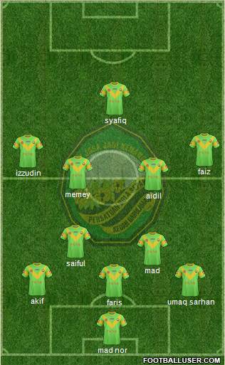 Kedah Formation 2012