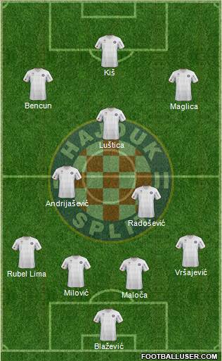 HNK Hajduk Formation 2012