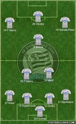 SK Sturm Graz Formation 2012