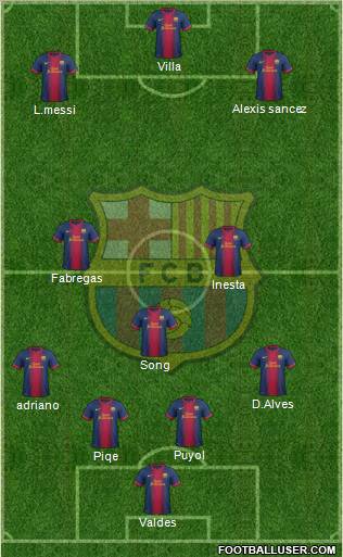 F.C. Barcelona Formation 2012