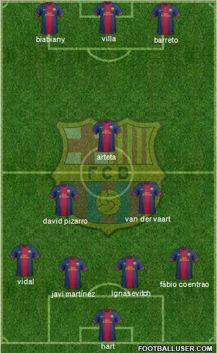 F.C. Barcelona Formation 2012