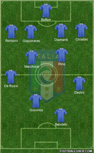 Italy Formation 2012