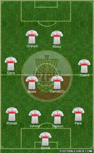 Poland Formation 2012