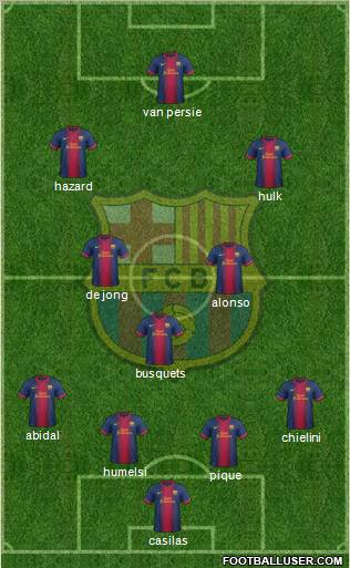 F.C. Barcelona Formation 2012