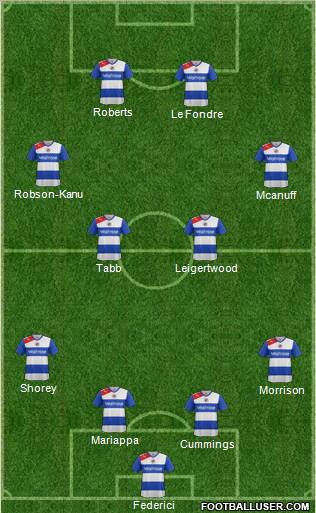 Reading Formation 2012