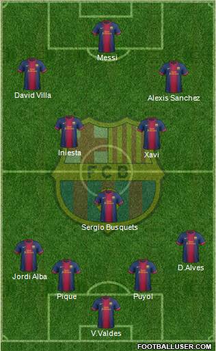 F.C. Barcelona Formation 2012