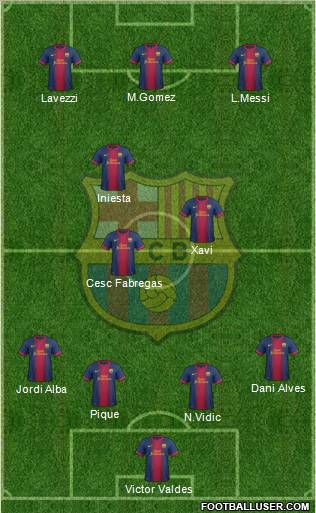 F.C. Barcelona Formation 2012