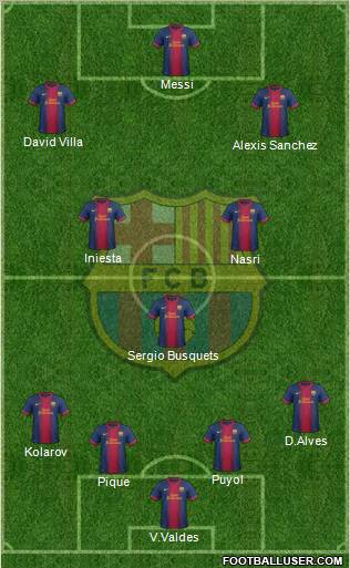 F.C. Barcelona Formation 2012