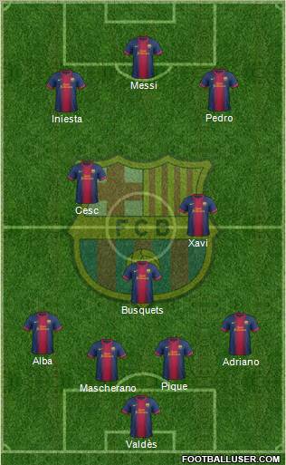 F.C. Barcelona Formation 2012