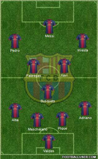 F.C. Barcelona Formation 2012