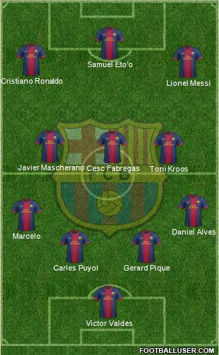 F.C. Barcelona Formation 2012