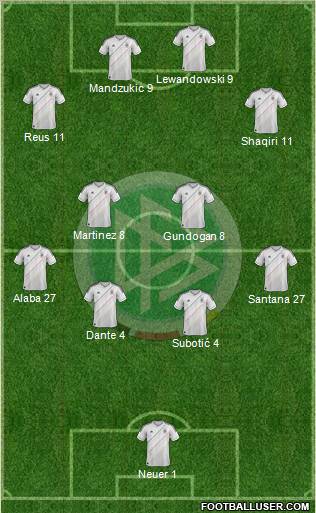 Germany Formation 2012