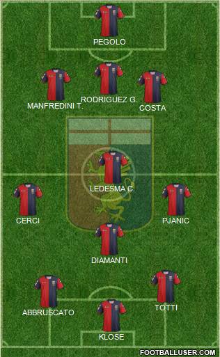 Genoa Formation 2012