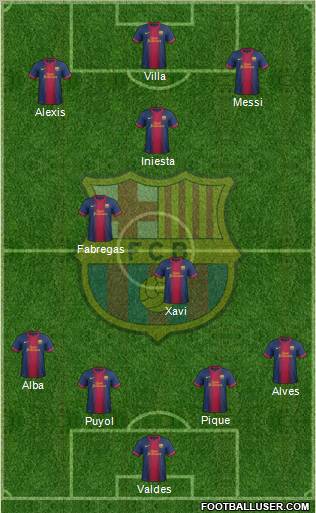 F.C. Barcelona Formation 2012