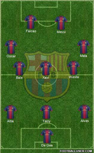 F.C. Barcelona Formation 2012