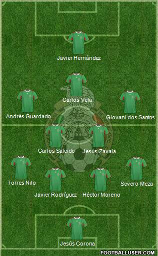 Mexico Formation 2012