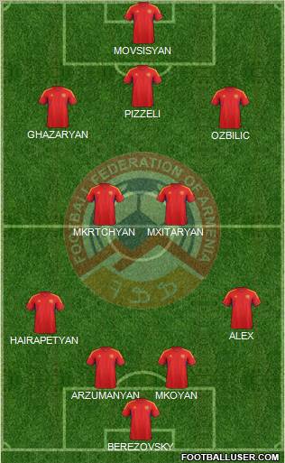 Armenia Formation 2012