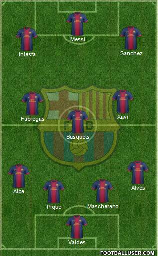 F.C. Barcelona Formation 2012