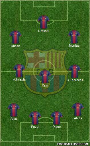 F.C. Barcelona Formation 2012