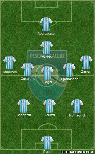 Pescara Formation 2012