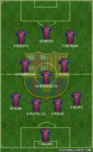 F.C. Barcelona Formation 2012