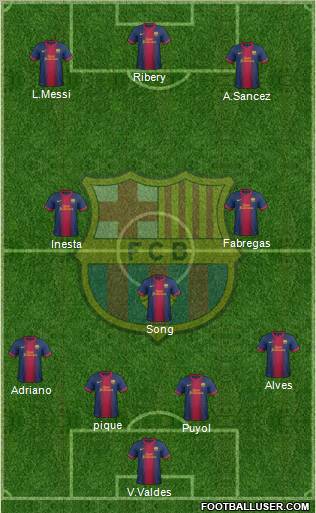 F.C. Barcelona Formation 2012