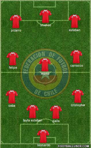 Chile Formation 2012