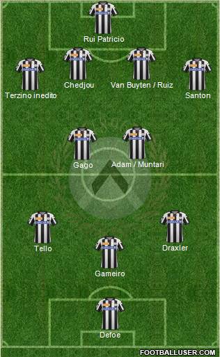 Udinese Formation 2012