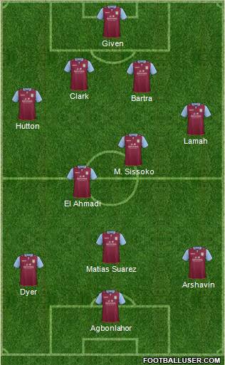 Aston Villa Formation 2012