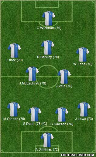 Blackburn Rovers Formation 2012