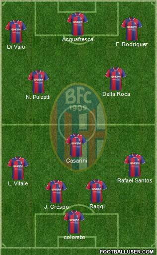 Bologna Formation 2012