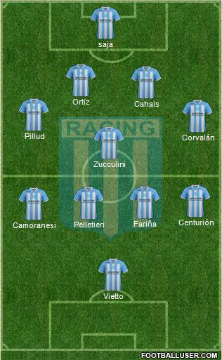 Racing Club Formation 2012