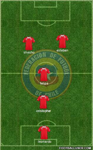 Chile Formation 2012