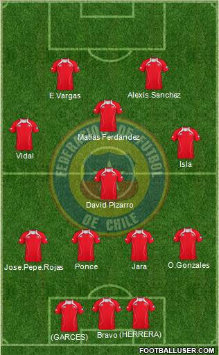 Chile Formation 2012