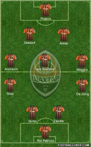 Shakhtar Donetsk Formation 2012