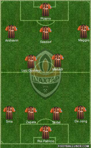 Shakhtar Donetsk Formation 2012