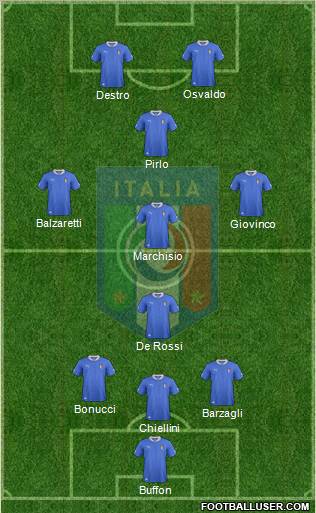 Italy Formation 2012