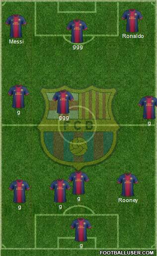 F.C. Barcelona Formation 2012