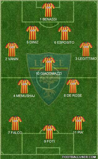 Lecce Formation 2012