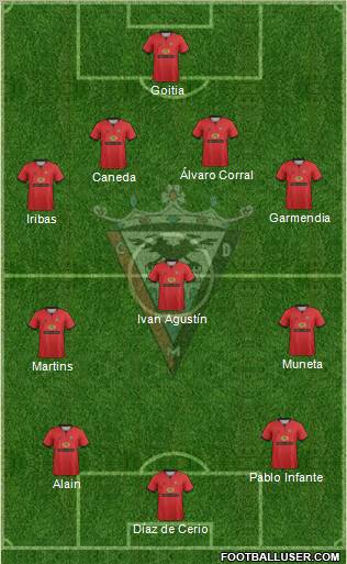 C.D. Mirandés Formation 2012