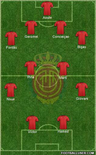 R.C.D. Mallorca S.A.D. Formation 2012