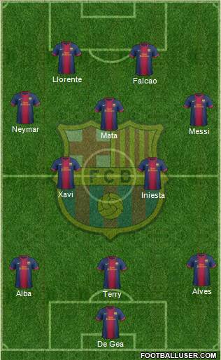 F.C. Barcelona Formation 2012